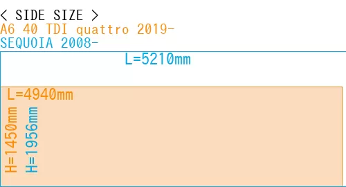 #A6 40 TDI quattro 2019- + SEQUOIA 2008-